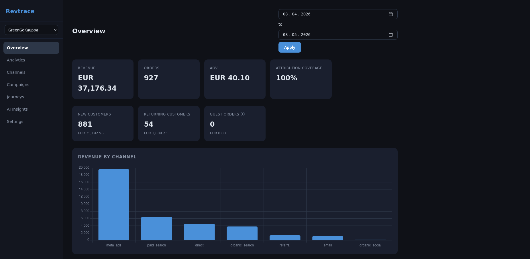 Revtrace-platform-attribution