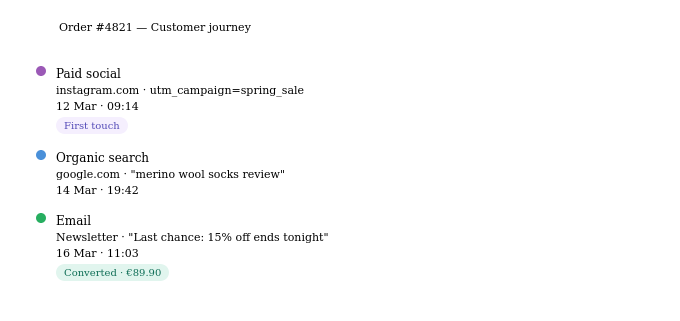 multi-touch-journey-viewer-revtrace